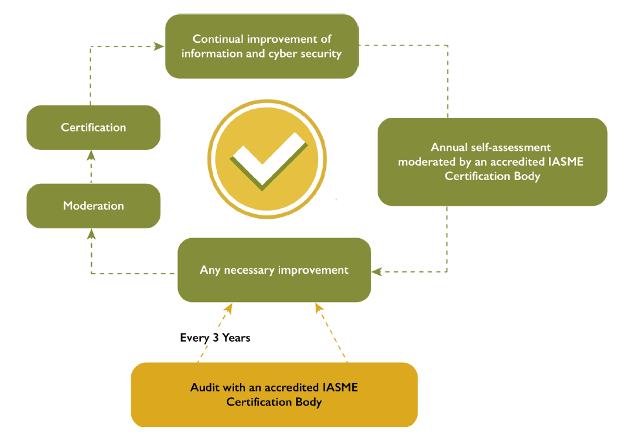IASME Cyber Assured Standard website